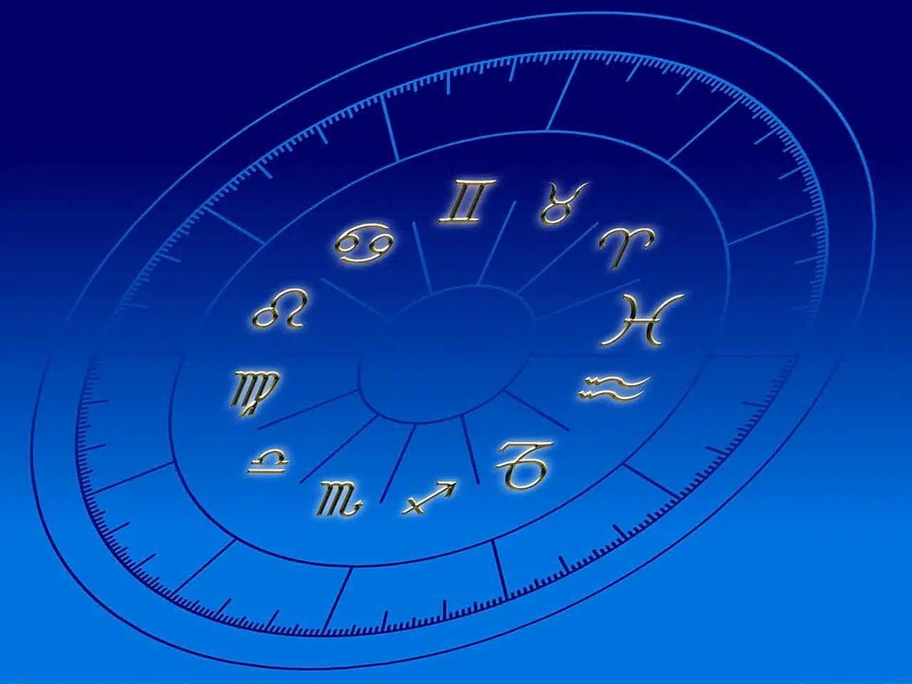астрология знаки зодиака фото