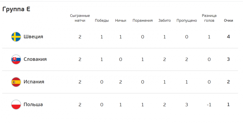 Группа Е изображение