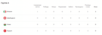 Евро-2020 группа А картинка