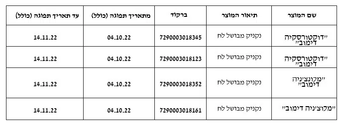 Минздрав предупредил израильтян об ошибке в маркировке колбас: обнародовано фото 19.05.2024