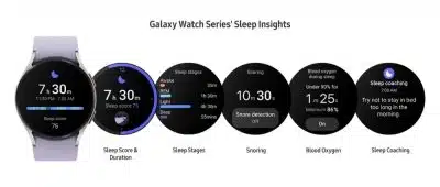 Спать лучше с новой технологией Galaxy Watch5 15.11.2024