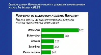 Исследование распределения земли муниципалитетов, илюстрация