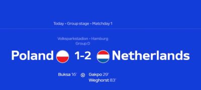 Евро-2024: Польша-Нидерланды 1:2 – фаворит совершил камбэк 26.06.2024