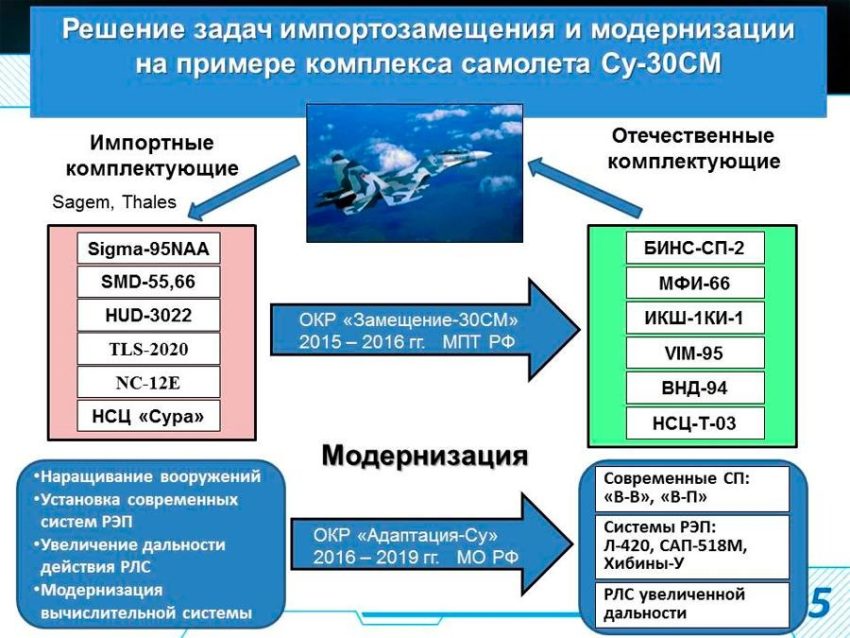 Как рф обходит санкции – InformNapalm раскрыл сенсационную схему 18.09.2024