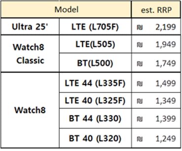 Серия Samsung Galaxy Watch8: Ультракомфорт от сна до тренировки 22.07.2025