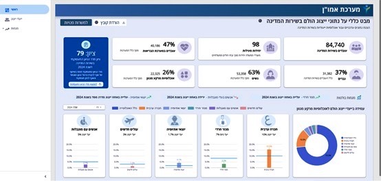 Запущен новый сайт «Инклюзивная занятость на государственной службе» 23.11.2025
