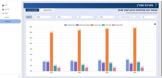 Запущен новый сайт «Инклюзивная занятость на государственной службе» 23.11.2025