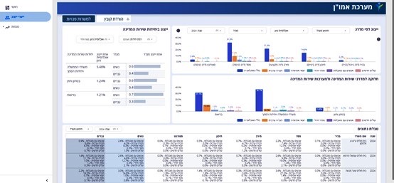 Запущен новый сайт «Инклюзивная занятость на государственной службе» 23.11.2025